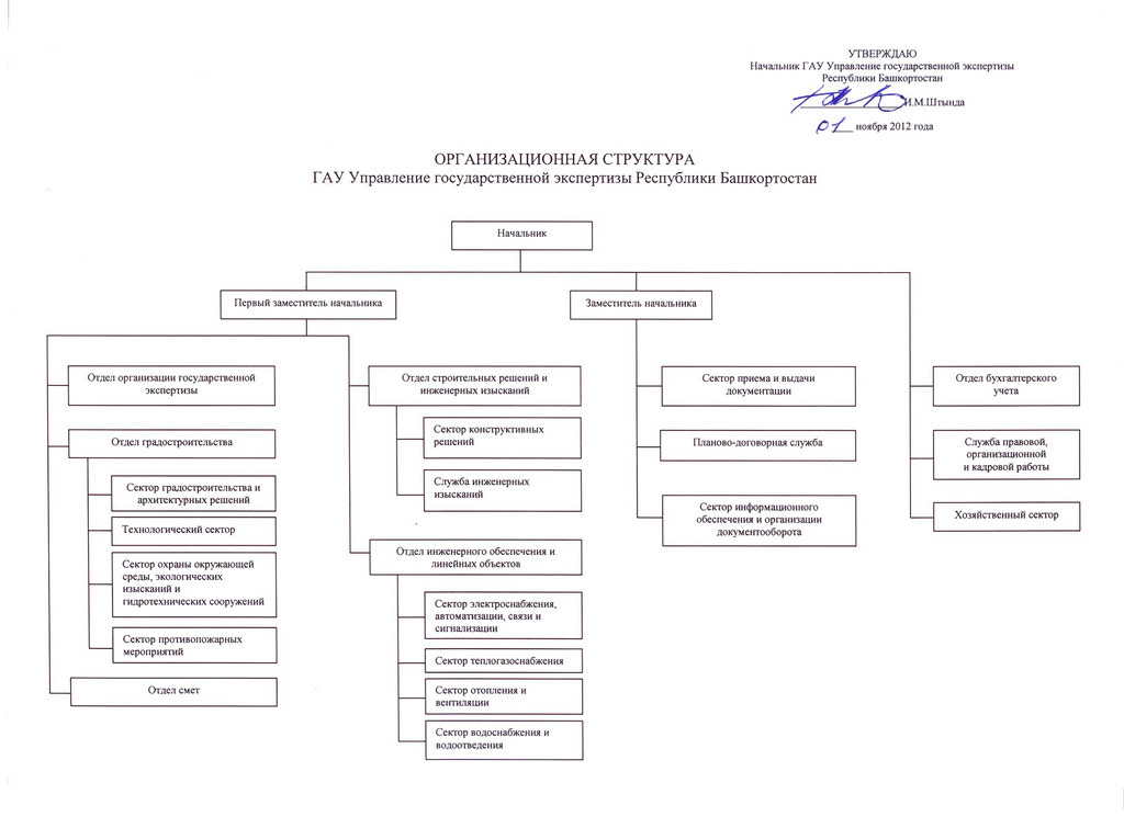 Государственное автономное учреждение самарской области государственная экспертиза проектов в строительстве